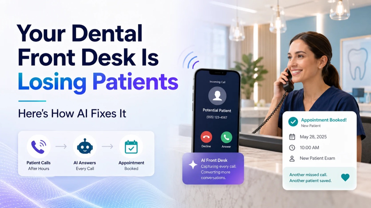 Three-step flow — a patient calls after hours, the AI front desk answers, an appointment is booked — beside a receptionist on a call and a confirmed new-patient appointment card.